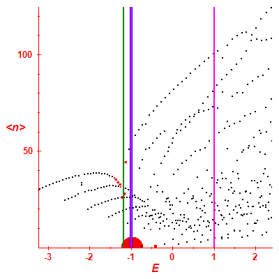 Peres lattice <N>